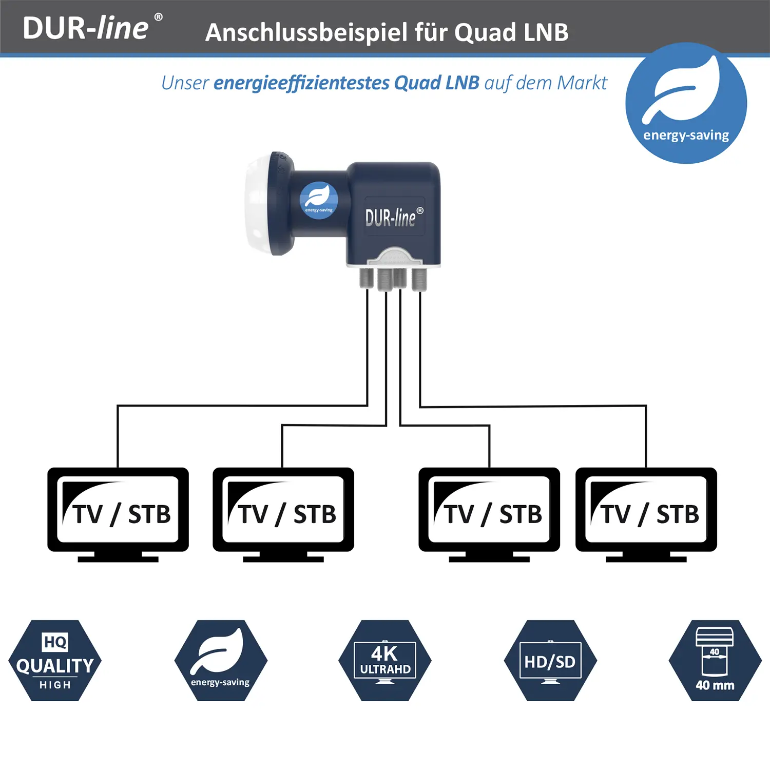 DUR-line Blue ECO Quad DUR-line Blue ECO Quad