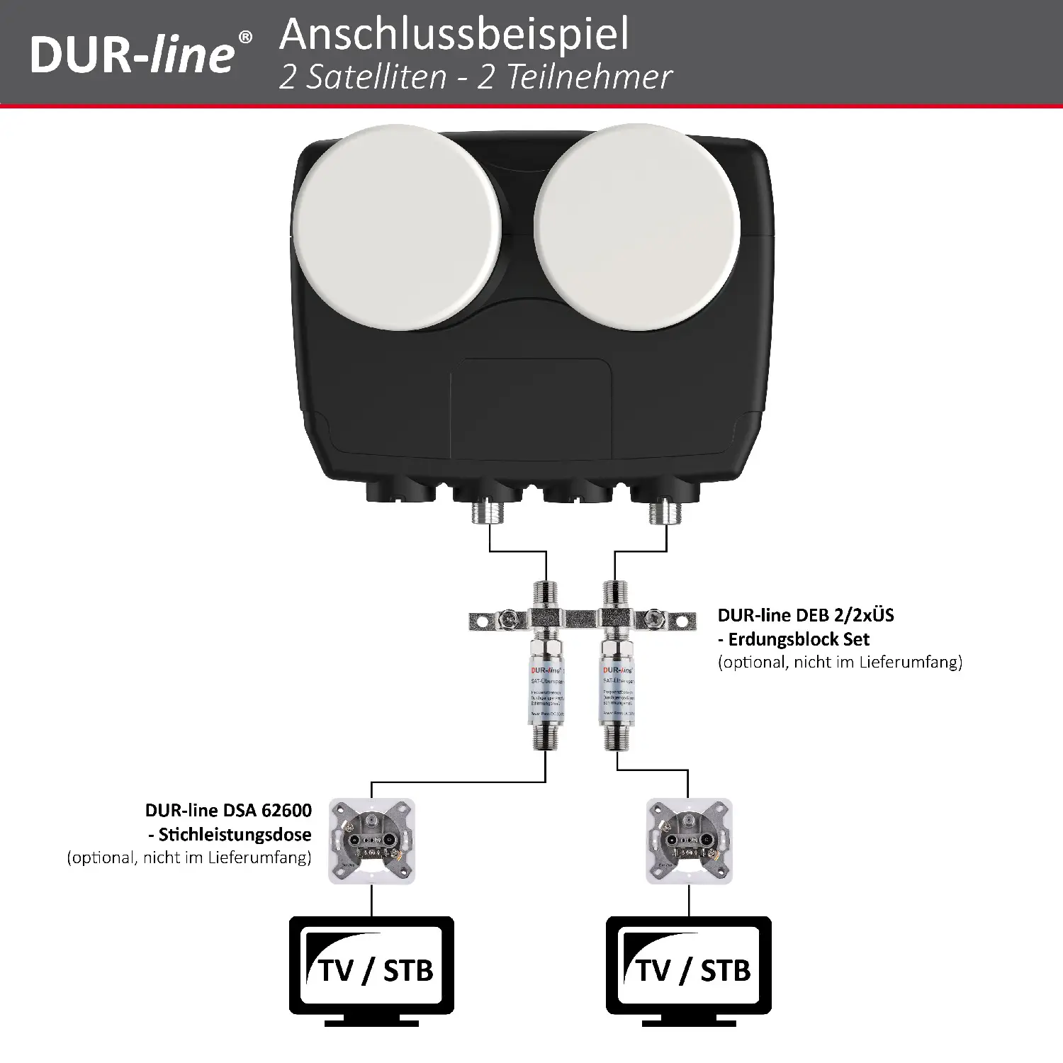 DUR-line Monoblock Twin LNB