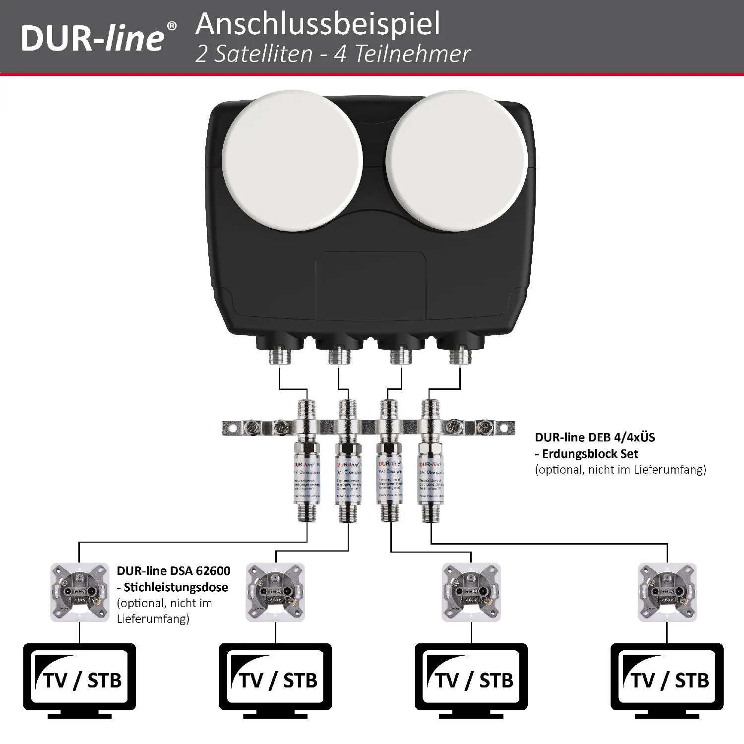 DUR-line Monoblock Quad LNB