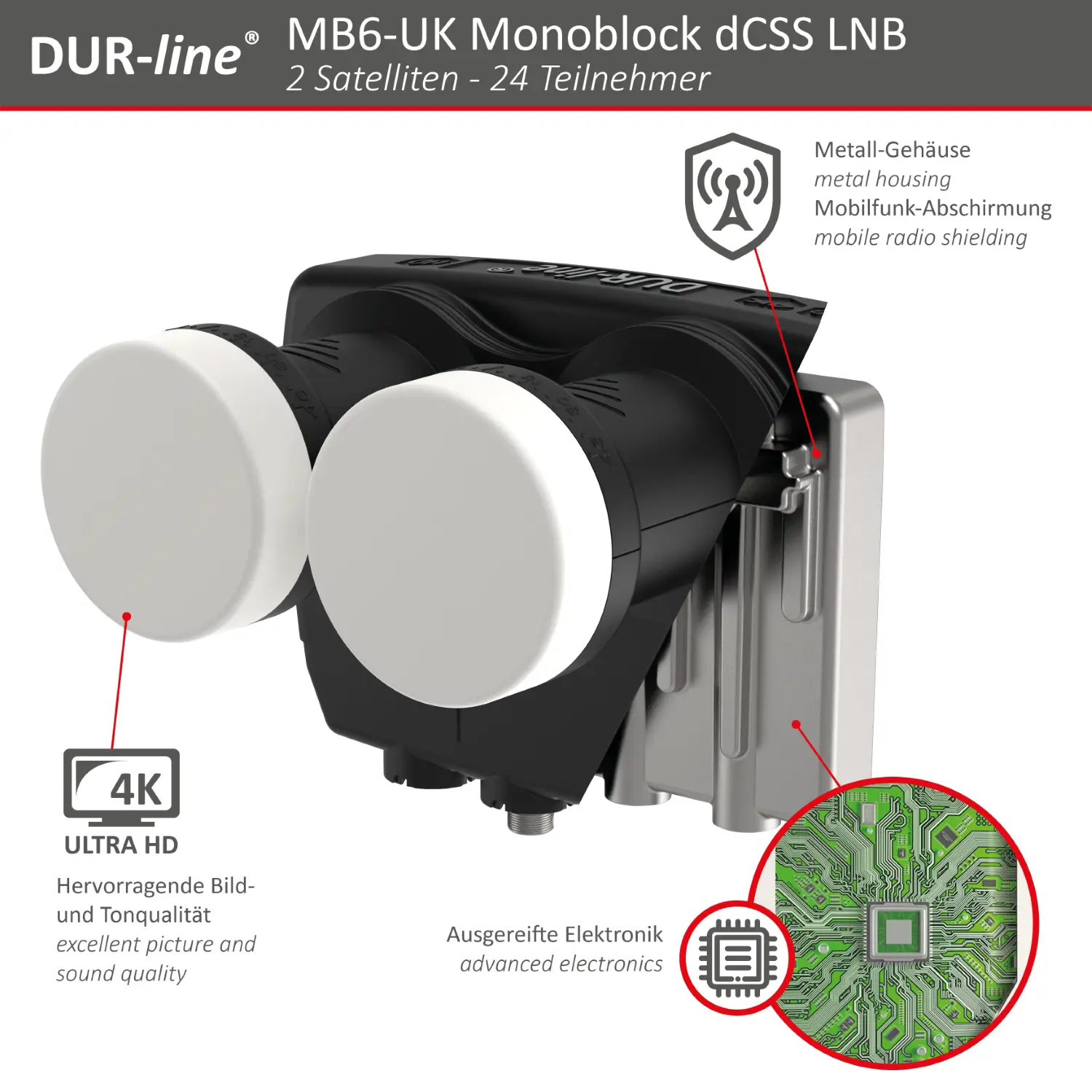 DUR-line Monoblock dCSS LNB