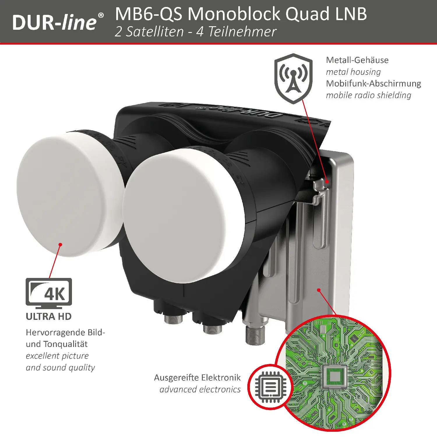 DUR-line Monoblock Quad LNB