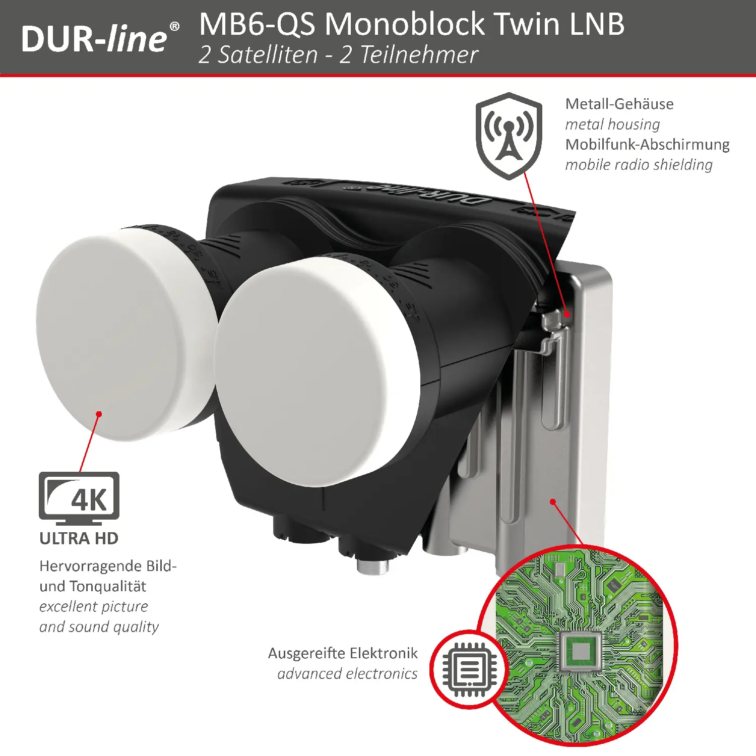 DUR-line Monoblock Twin LNB